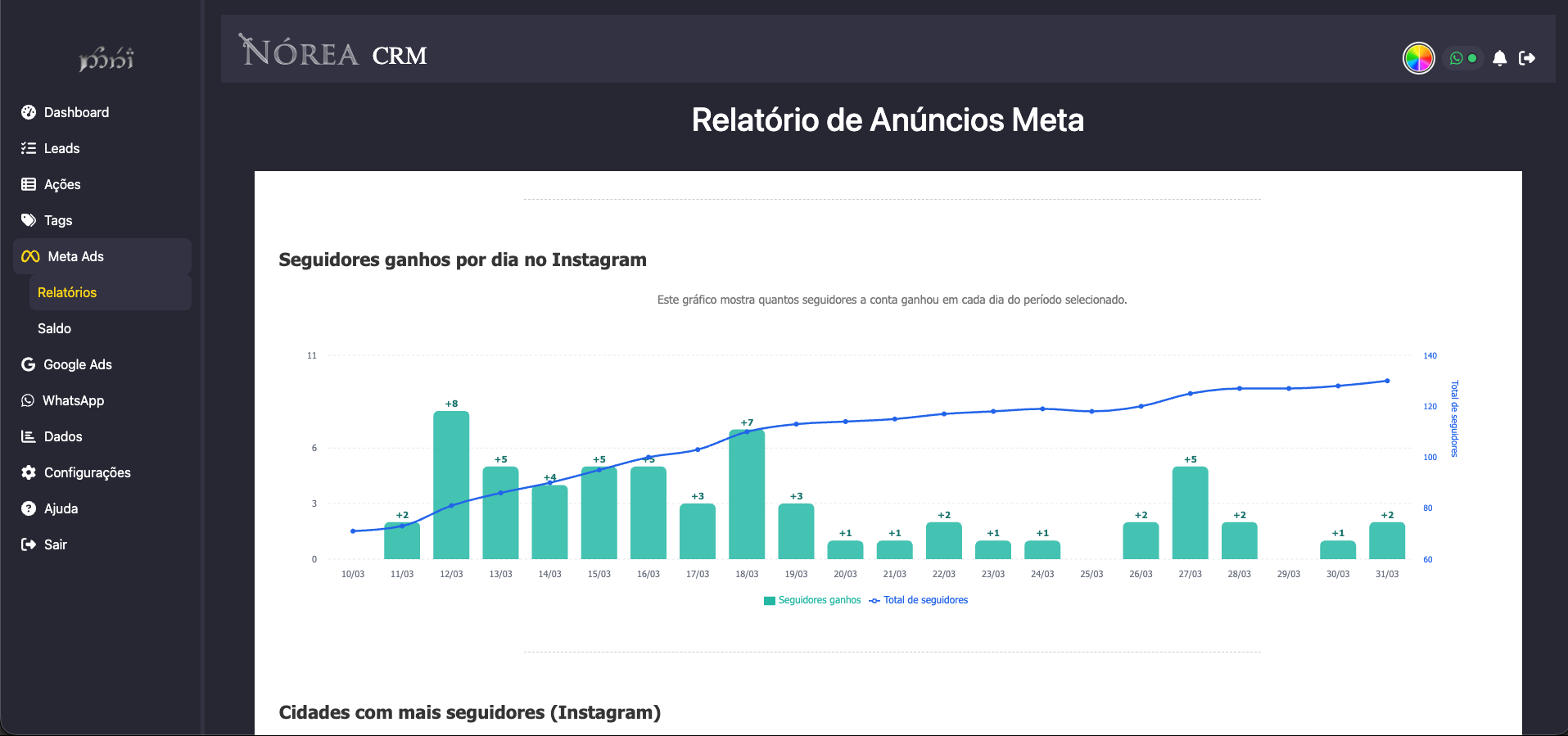 Tela do Nórea CRM 02